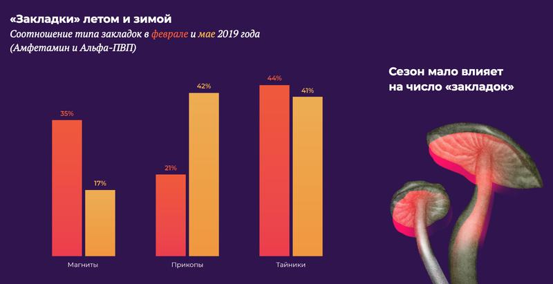 Какой нужен тор чтоб зайти в кракен