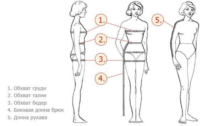 Російська розмірна сітка жіночого одягу Розмір 48